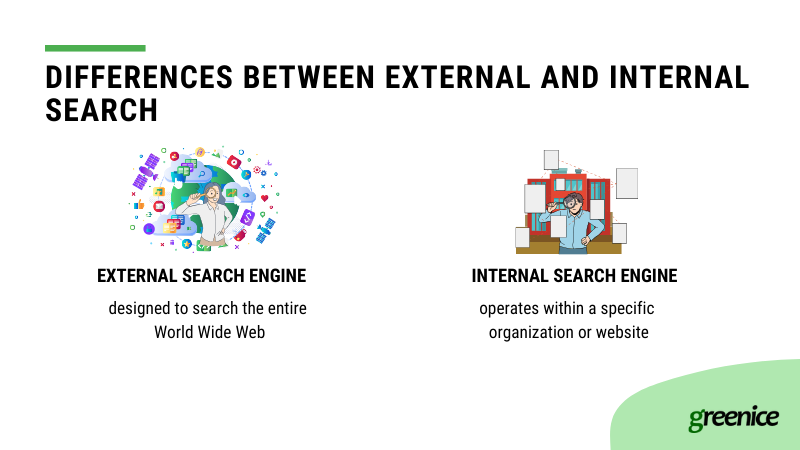 external and internal search engine difference